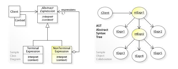 Interpreter (computing) - Wikipedia