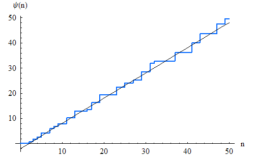 Chebyshev function - Wikipedia