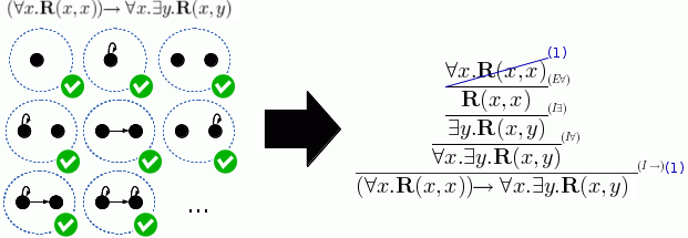 Gödel's completeness theorem - Wikipedia