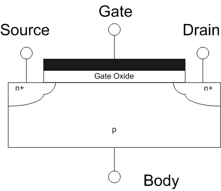 Diélectrique high-k — Wikipédia