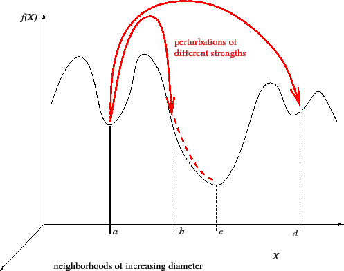 Iterated local search - Wikipedia