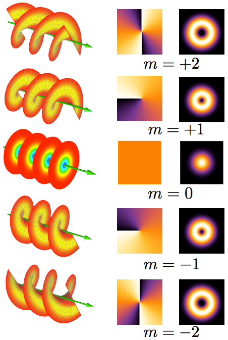 Optical vortex - Wikipedia