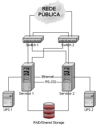 Haute disponibilité — Wikipédia