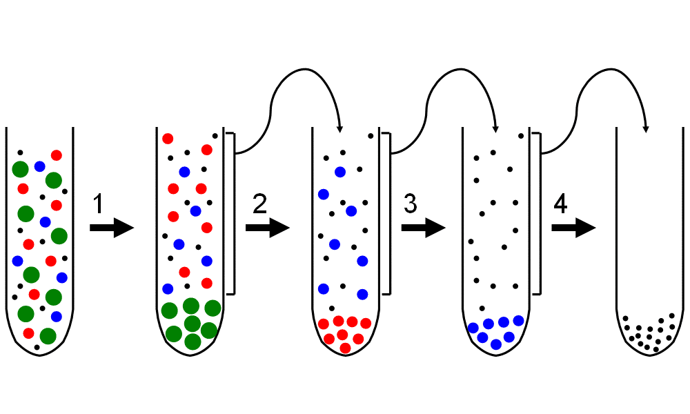 Centrifugation analytique — Wikipédia