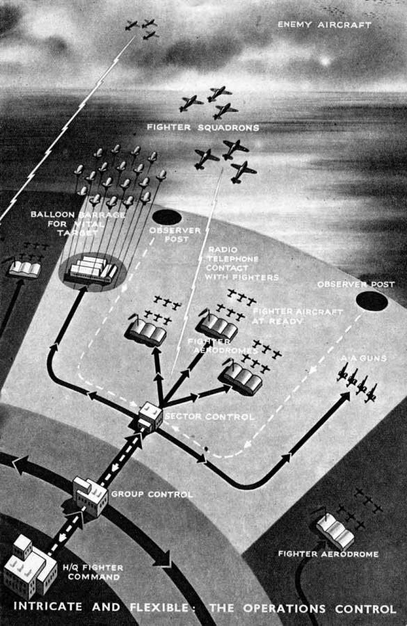 Dowding system - Wikipedia