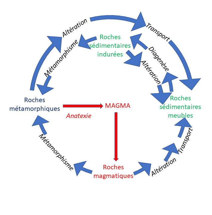 Pétrologie — Wikipédia