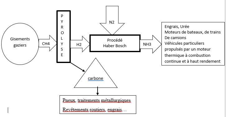 Filière hydrogène — Wikipédia