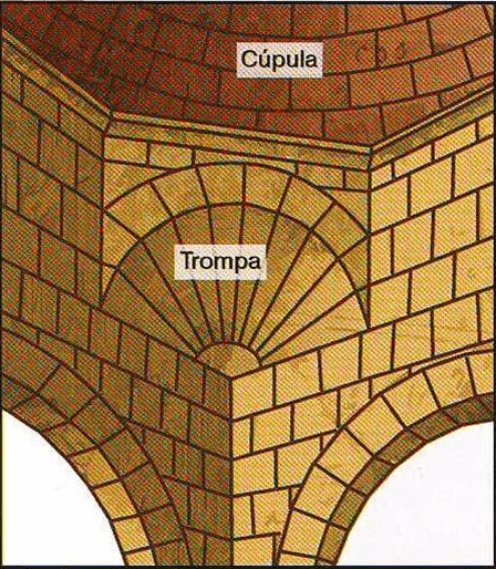 Trompe (architecture) — Wikipédia