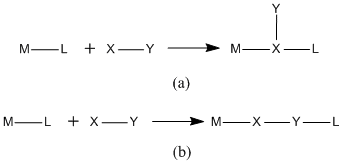 Réaction d'insertion — Wikipédia