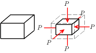 Compressibilité — Wikipédia