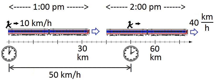 Relative velocity - Wikipedia