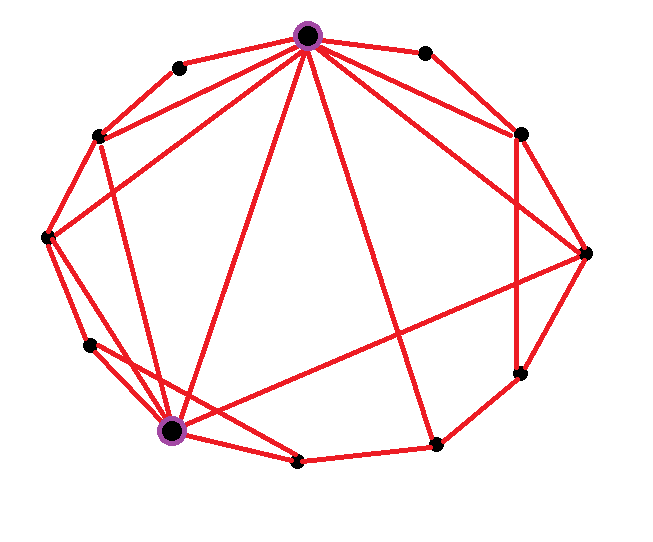 Small-world network - Wikipedia