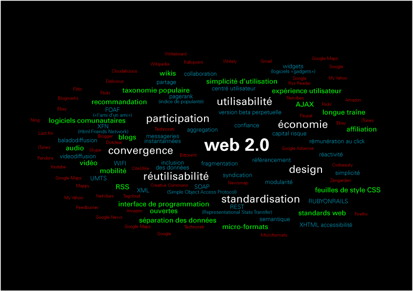 Web 2.0 — Wikipédia