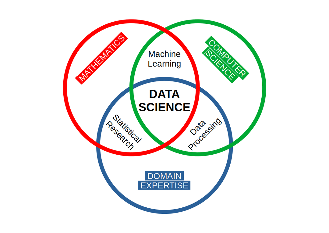 Science des données — Wikipédia