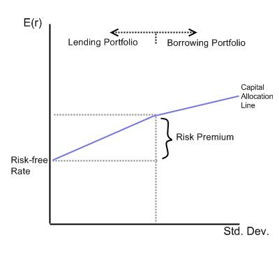 Capital allocation line - Wikipedia