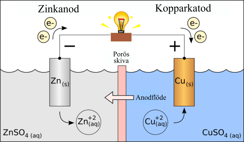 Cellule galvanique — Wikipédia