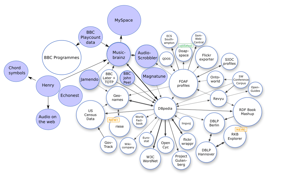 Open data - Wikipedia