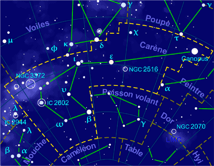 Carène (constellation) — Wikipédia