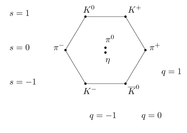 Eightfold way (physics) - Wikipedia