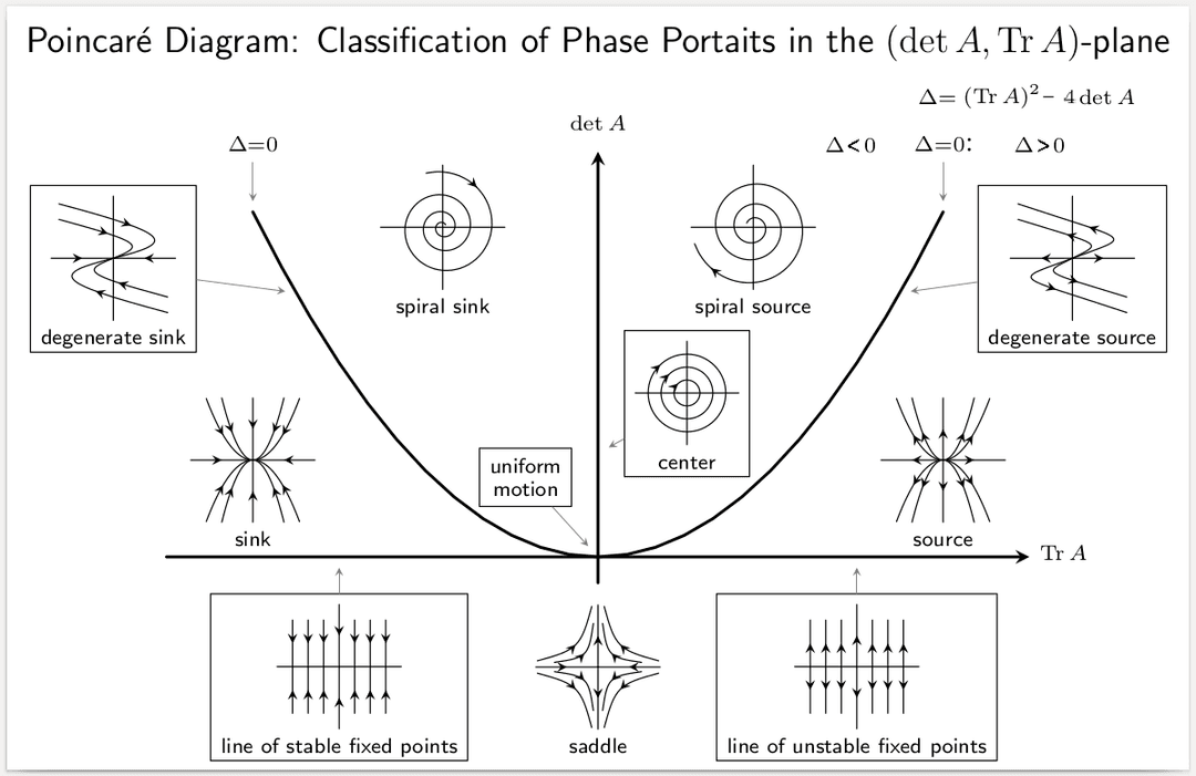 Autonomous system (mathematics) - Wikipedia