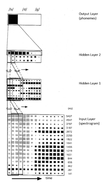 Time delay neural network - Wikipedia