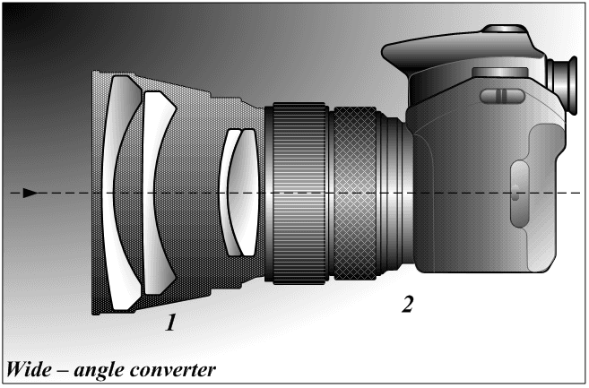 Objectif grand angle — Wikipédia