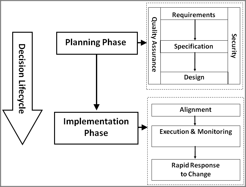 Decision intelligence - Wikipedia