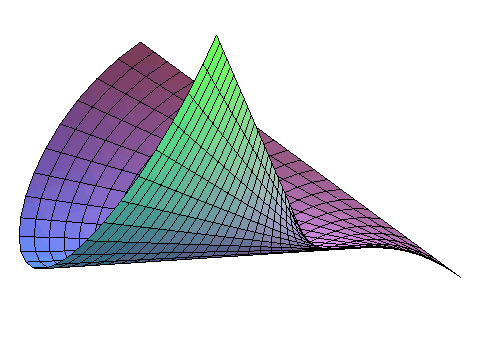 Surface développable — Wikipédia