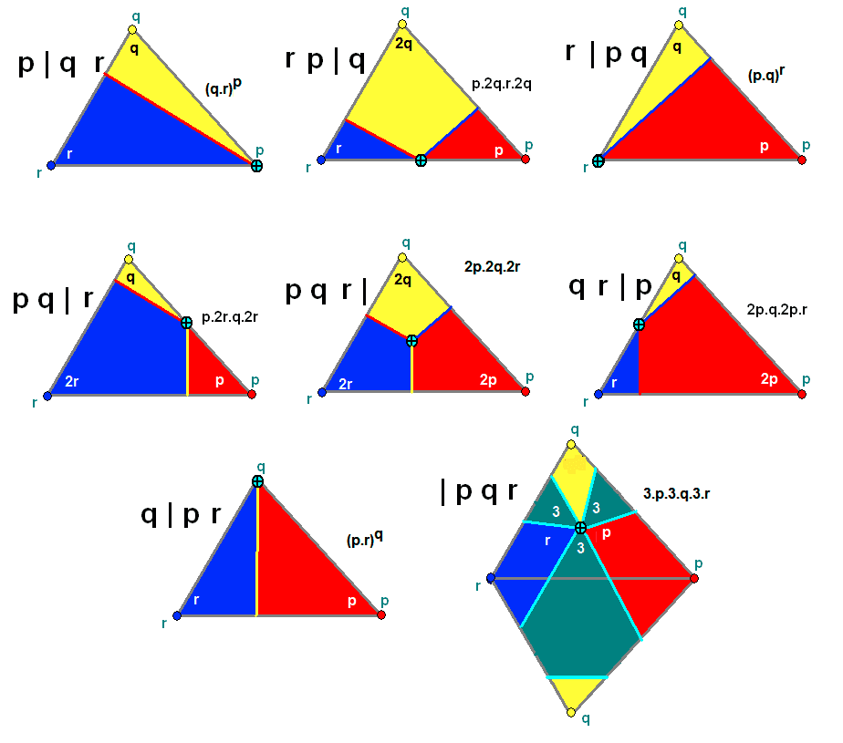 Wythoff symbol - Wikipedia