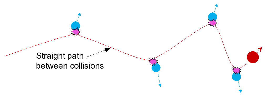 Binary collision approximation - Wikipedia