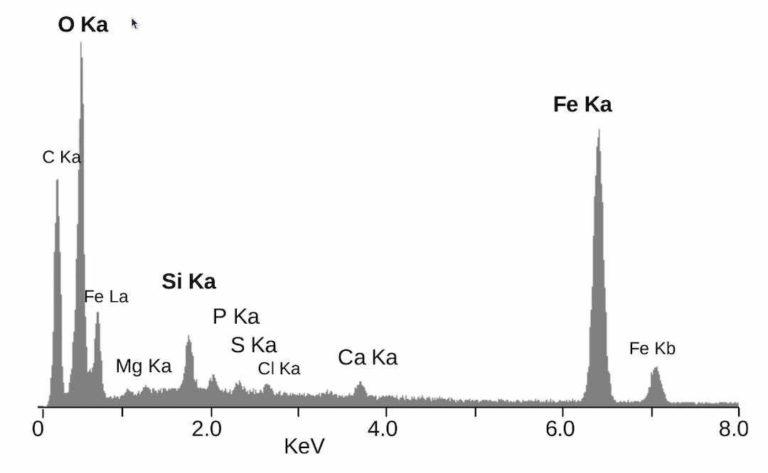 Energy-dispersive X-ray spectroscopy - Wikipedia