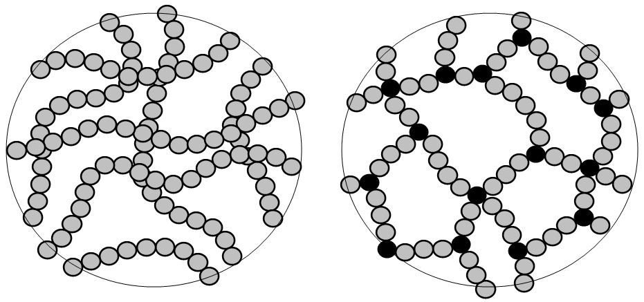 Thermosetting polymer - Wikipedia