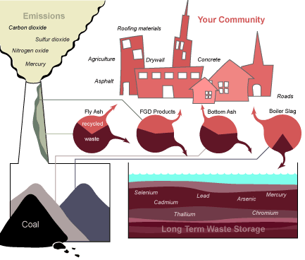 Coal combustion products - Wikipedia