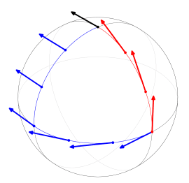 Symboles de Christoffel — Wikipédia