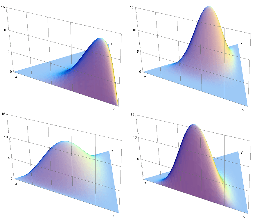 Loi de Dirichlet — Wikipédia