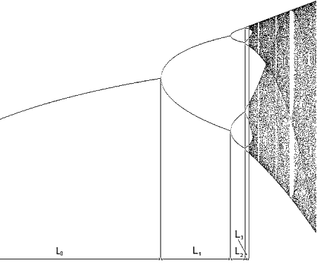 Feigenbaum constants - Wikipedia