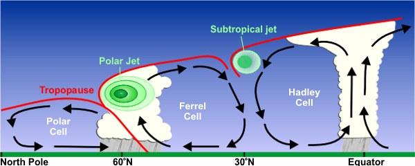 Tropopause - Wikipedia