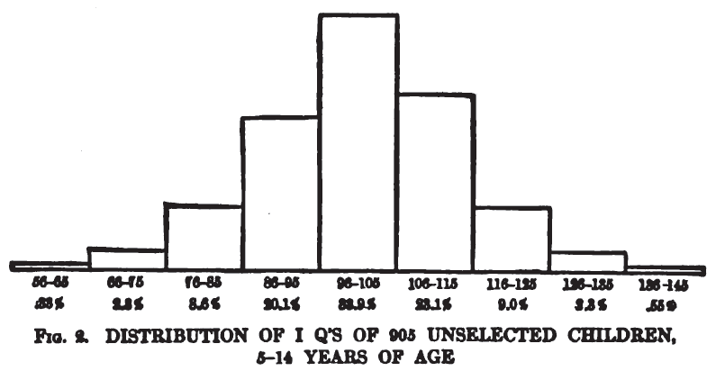 IQ classification - Wikipedia