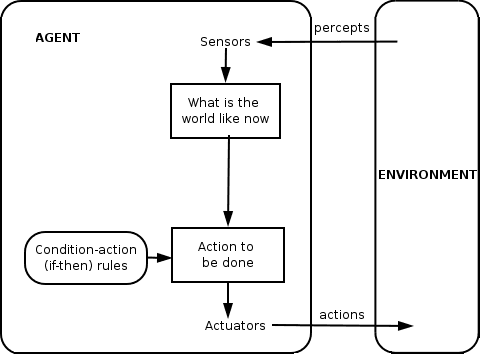 Intelligent agent - Wikipedia