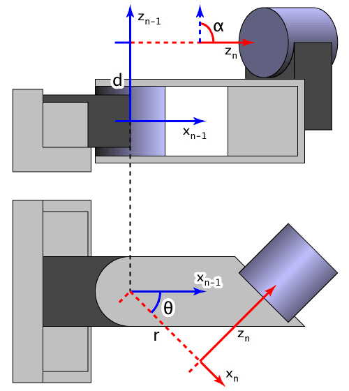 Denavit–Hartenberg parameters - Wikipedia