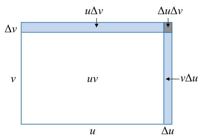 Product rule - Wikipedia