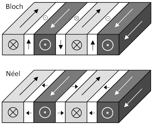Domain wall (magnetism) - Wikipedia