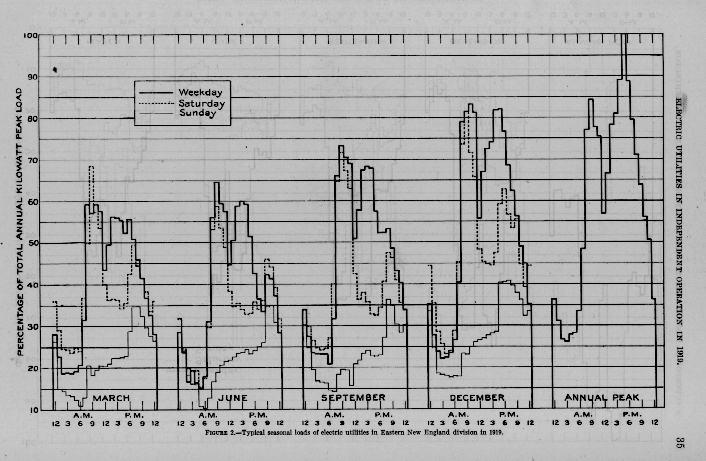 Load profile - Wikipedia