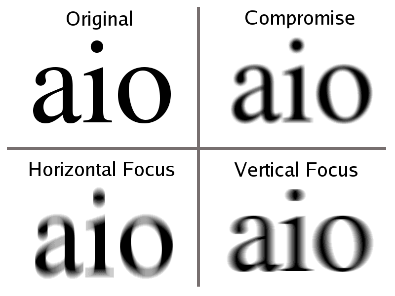 Astigmatism - Wikipedia