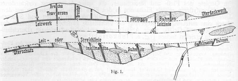 Ingénierie fluviale — Wikipédia