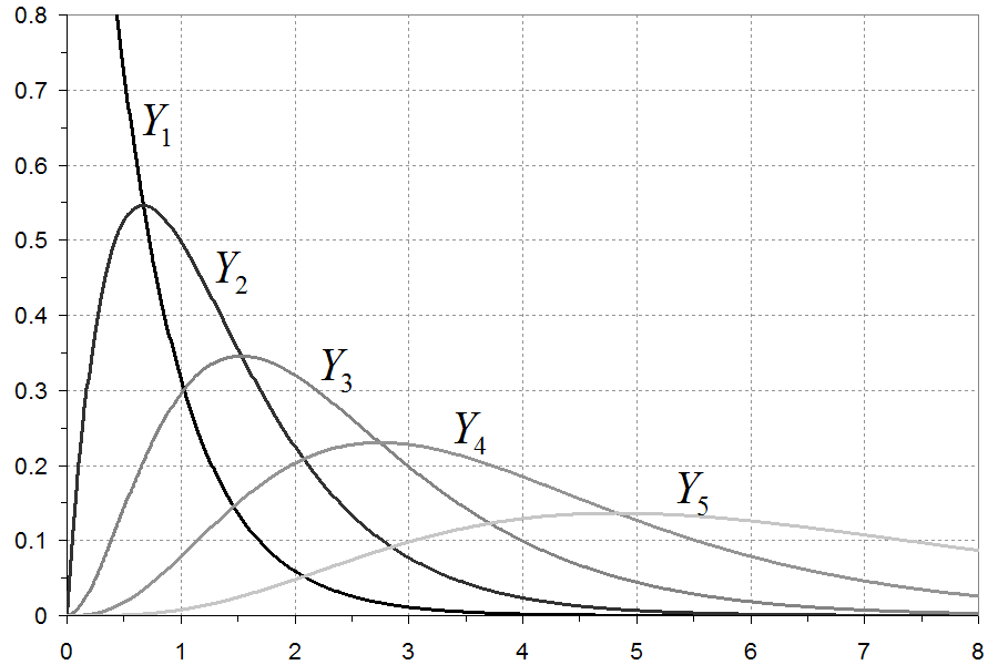 Statistique d'ordre — Wikipédia