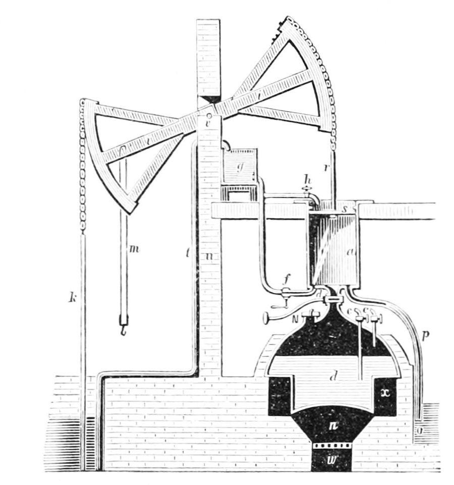 Pompe à feu — Wikipédia