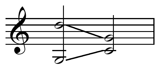 Consecutive fifths - Wikipedia