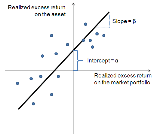 Security characteristic line - Wikipedia