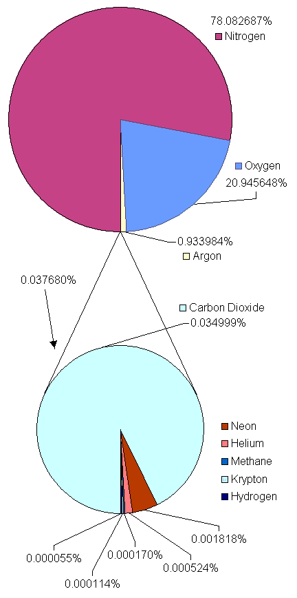 Gaz à l'état de traces — Wikipédia